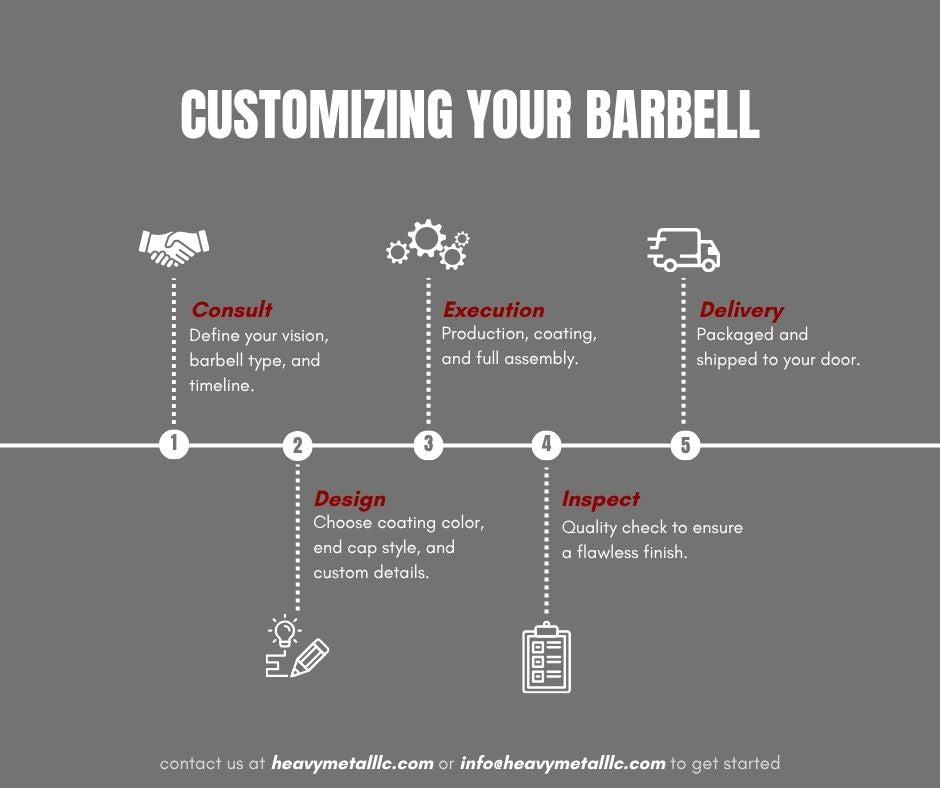Customizing Your Barbell: Impact of Personalization